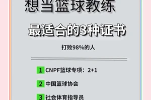  如何帮助队员提高篮球比赛的胜率？专业篮球教练的关键策略